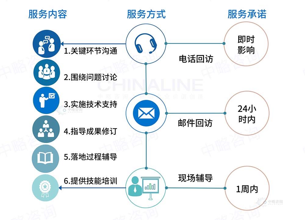 爱思助手客服响应快售后